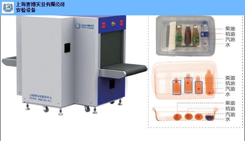 江蘇智能安檢設備常用解決方案與計算機軟硬件及輔助設備批發(fā)